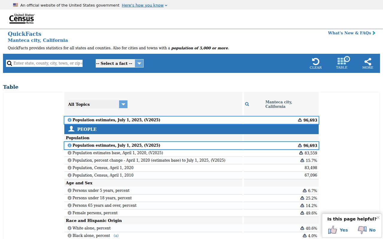 Manteca ZIP code directory Census QuickFacts context